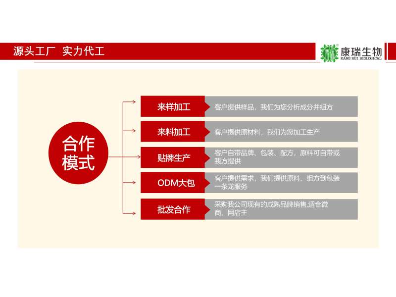 康瑞生物近期接待3家品牌客户来厂考察代工产线，现场达成多项合作意向